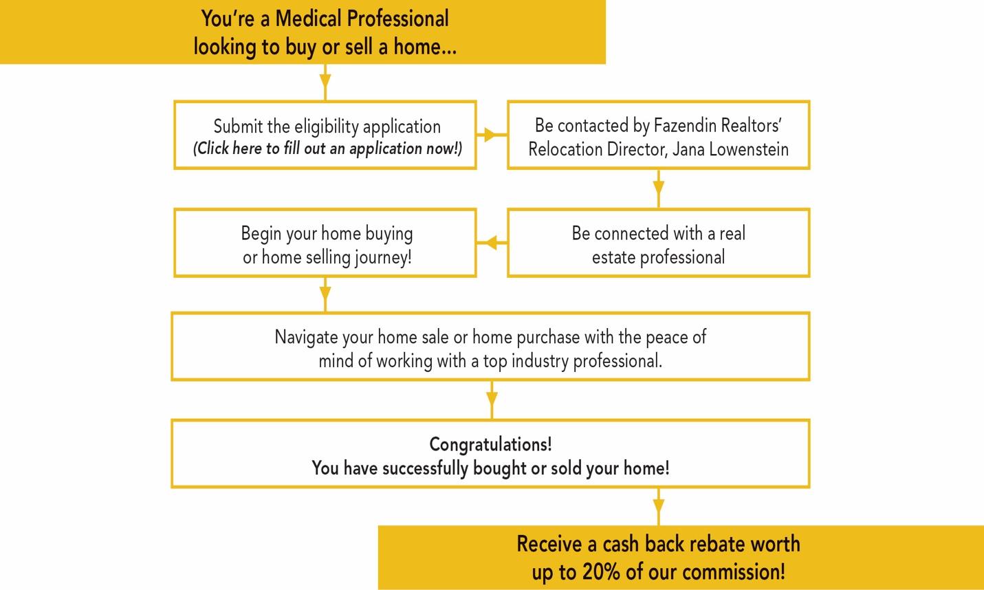 physician-rewards-chart