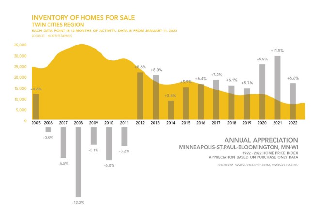 inventory-of-homes-for-sale